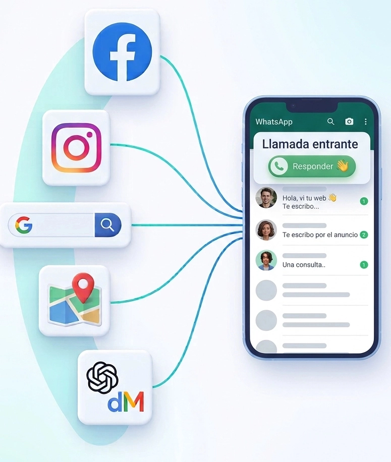 Marketing digital en Google y redes sociales para negocios de Uruguay
